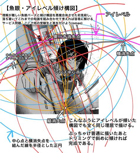 魚眼透視人物|魚眼レンズを理解する